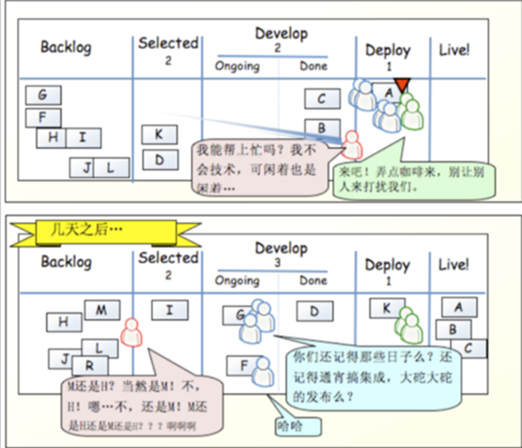 第三章 敏捷软件开发_devops_11