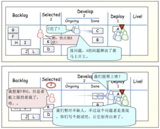 第三章 敏捷软件开发_软件研发_10