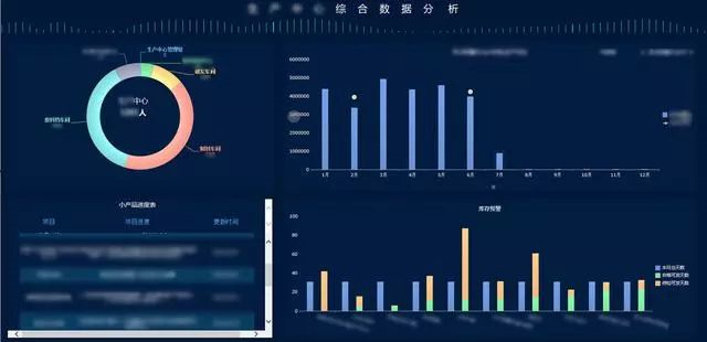 ERP数据中心和库存智能预警，助企业节省90%的数据工作人力_java_05