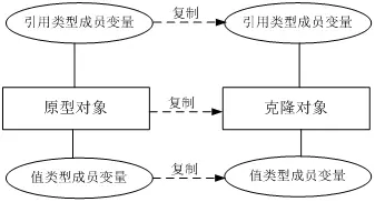 【设计模式自习室】原型模式_设计  设计模式  桥接模式_05