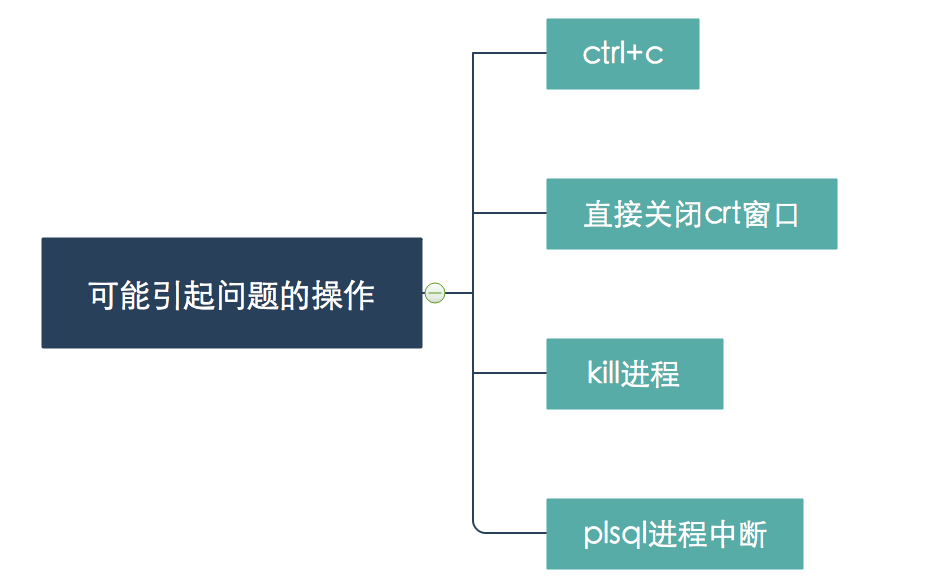 程序媛记一次在线创建索引被kill案例及应对措施_Java_12