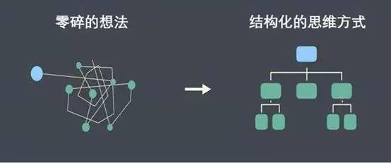 商业分析能力是怎样炼成的？_java_03