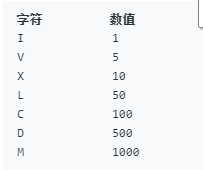 罗马数字转整数_PYthon  爬虫 序列