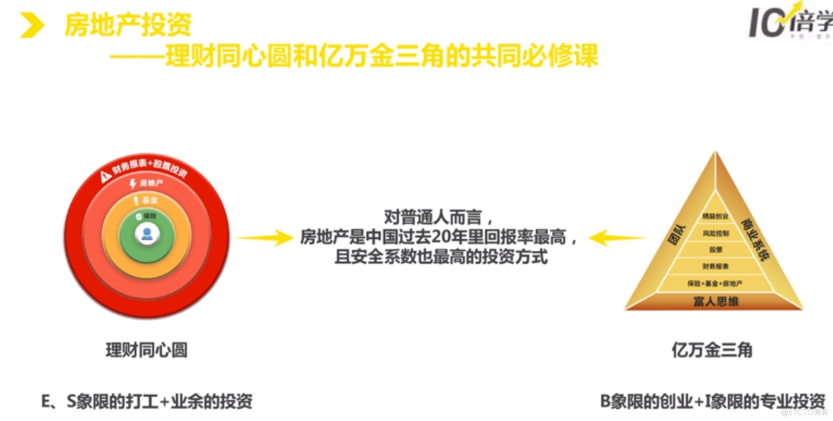 第四课、房产课_投资_09