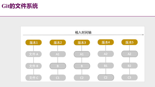 第七章 DevOps工具链_devops_09