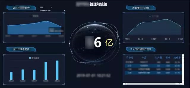 ERP数据中心和库存智能预警，助企业节省90%的数据工作人力_java_06