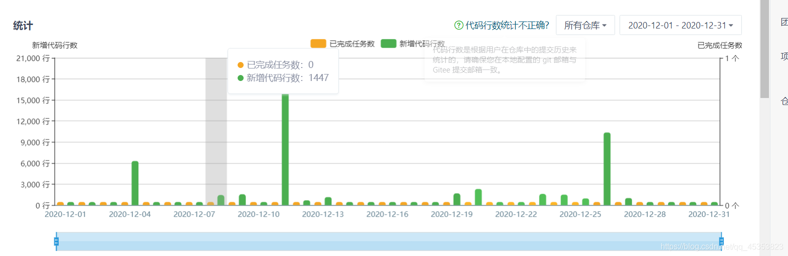 2020个人年度总结_技术  软件  WIew_30