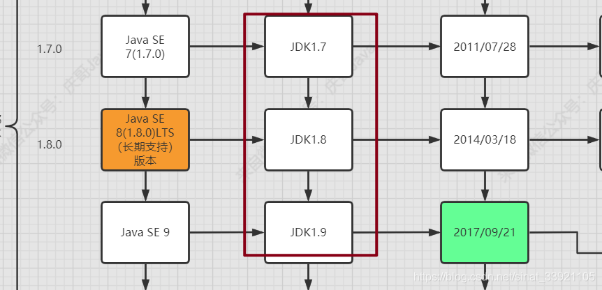 java 将XSSFWorkbook输出到本地java sxssfworkbook_mob64ca14116c53的