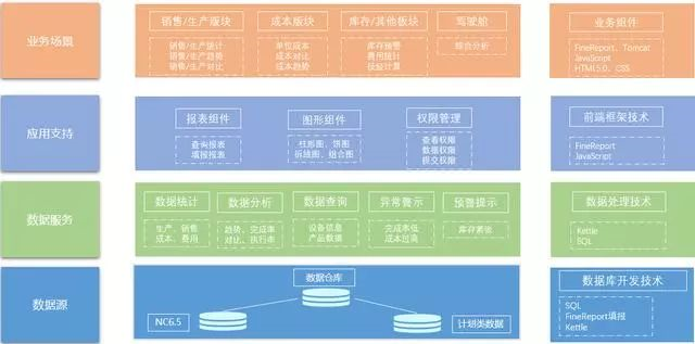 ERP数据中心和库存智能预警，助企业节省90%的数据工作人力_java