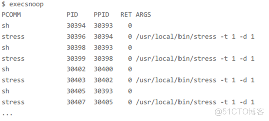 4 系统的 CPU 使用率很高，但为啥却找不到高 CPU的应用？_CPU_02