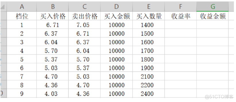 12 如何用网格策略网住收益？——实操篇_资产_11