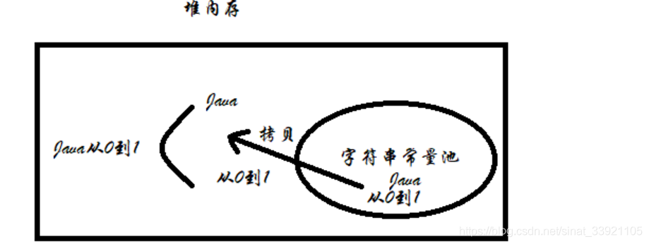 这道关于String的面试题据说80%的人会答错！_学习技术