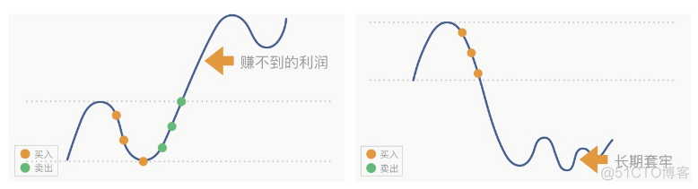 （11）波动的市场，网格助你锁定收益_投资_07