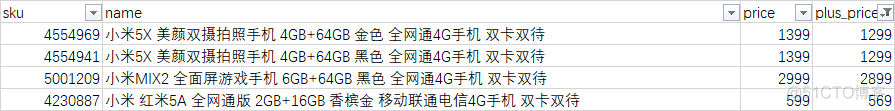 漫谈京东（一）——自营手机类商品数据分析_编程 代码 算法_03