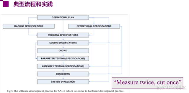 第一章 DevOps概述_研发管理_02