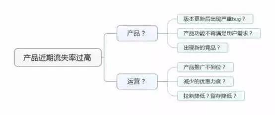 商业分析能力是怎样炼成的？_java_09