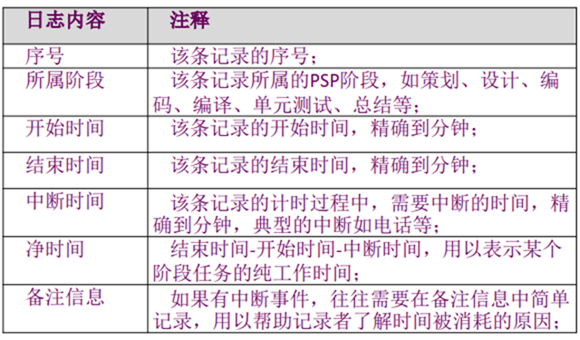 第二章 个体软件过程_devops_03