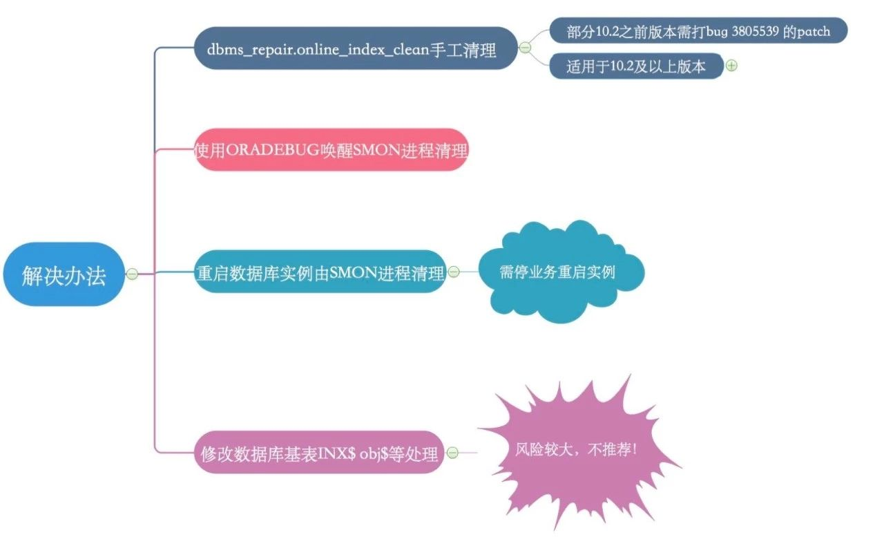 程序媛记一次在线创建索引被kill案例及应对措施_Java_13