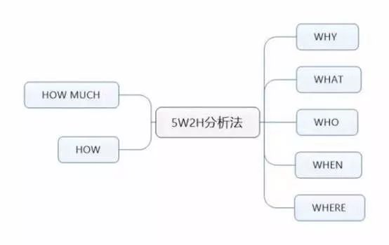 商业分析能力是怎样炼成的？_java_07