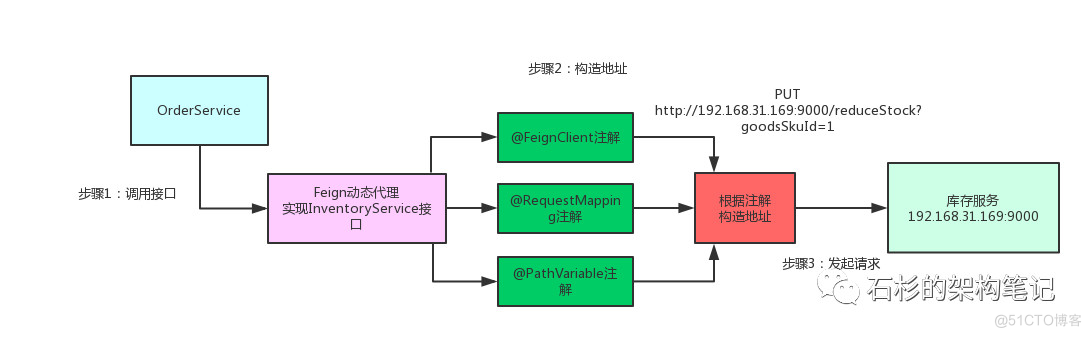 拜托！面试请不要再问我Spring Cloud底层原理_java_05