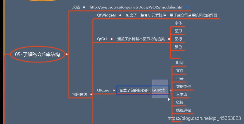 学习PyQt5(二)_PYthon  爬虫 序列_02