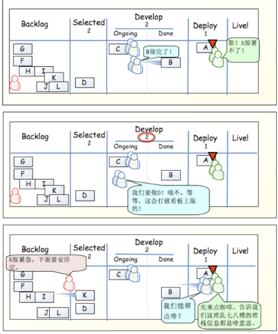 第三章 敏捷软件开发_devops_09