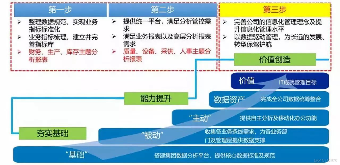 如何分析制造企业的生产类数据？_java_02