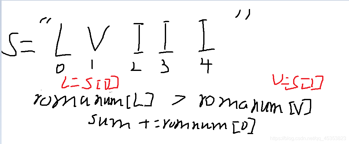 罗马数字转整数_PYthon  爬虫 序列_03