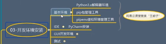 PyQt简介优势和PyQt5开发环境搭建_PYthon  爬虫 序列_09