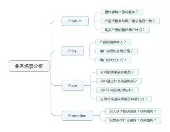 商业分析能力是怎样炼成的？_java_12