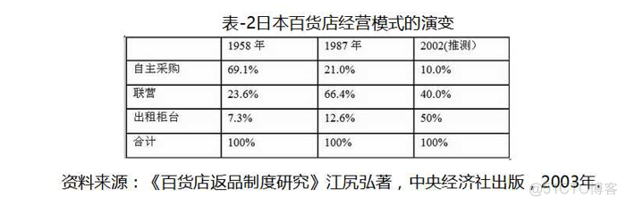 11.深入连锁零售公司_连锁零售_07