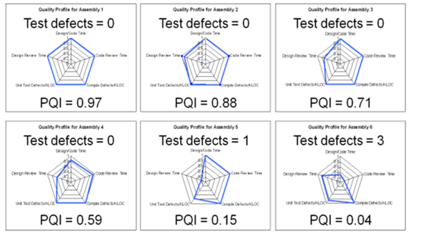 第二章 个体软件过程_devops_11