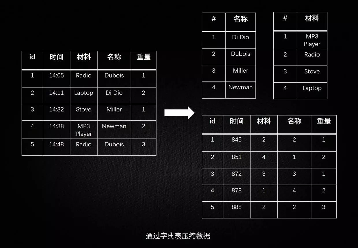 NoSQL还是SQL？这一篇讲清楚_Java_07