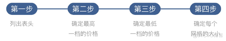 12 如何用网格策略网住收益？——实操篇_投资_04