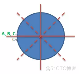 精选程序员面试常问的逻辑题_代码  Nginx  MacBook_09