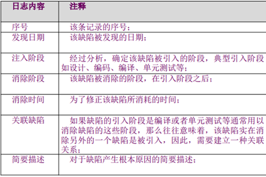 第二章 个体软件过程_研发管理_05