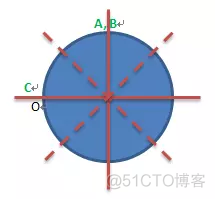 精选程序员面试常问的逻辑题_代码  Nginx  MacBook_04