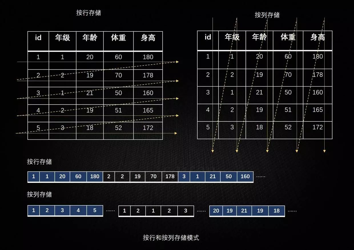 NoSQL还是SQL？这一篇讲清楚_Java_04