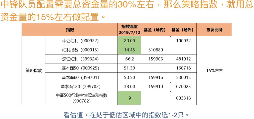 7指数基金那么多怎么买才好