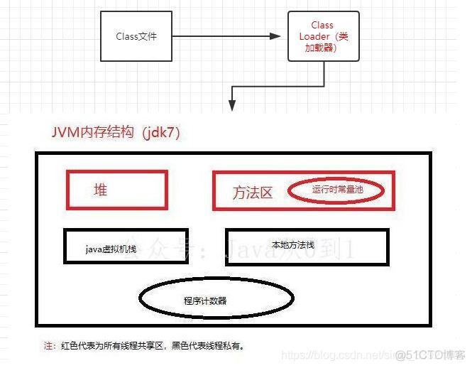 原创 | jvm04、我所知道的类加载_JVM教程_02