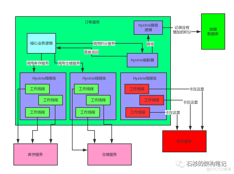 拜托！面试请不要再问我Spring Cloud底层原理_java_08