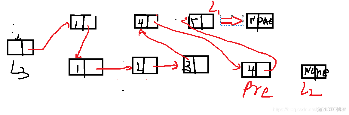 合并两个有序链表_PYthon  爬虫 序列_05