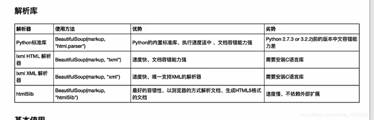 Python爬虫 六 Beautifulsoup库 51cto博客 Python Beautifulsoup库安装