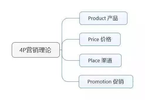 商业分析能力是怎样炼成的？_java_11