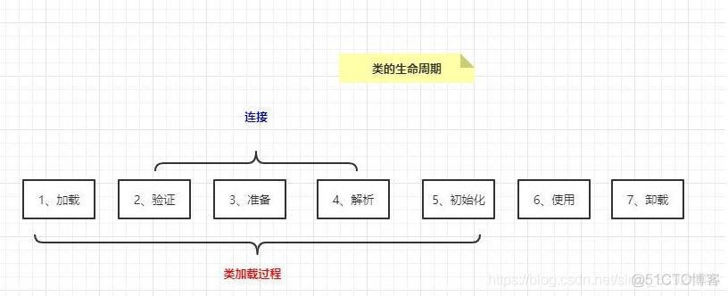 原创 | jvm04、我所知道的类加载_Java开发