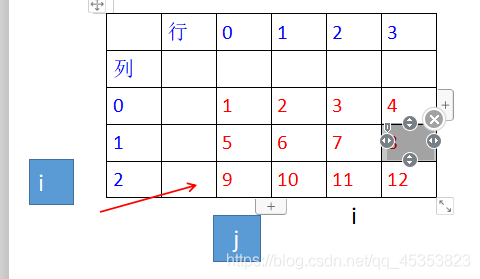 二维数组中的查找（python）_Python_02