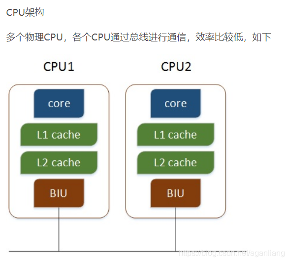 linux cpu 个数、核心数、线程数_Linux系统_02