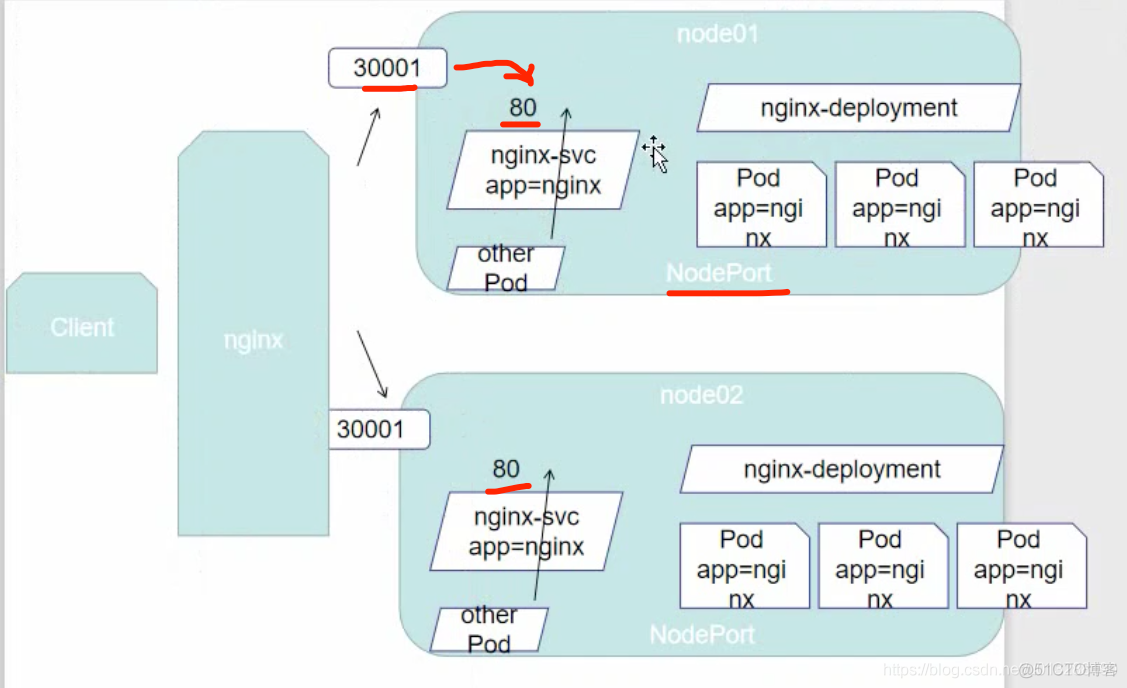 kubernetes视频教程笔记 （18）-service_kubernetes_23