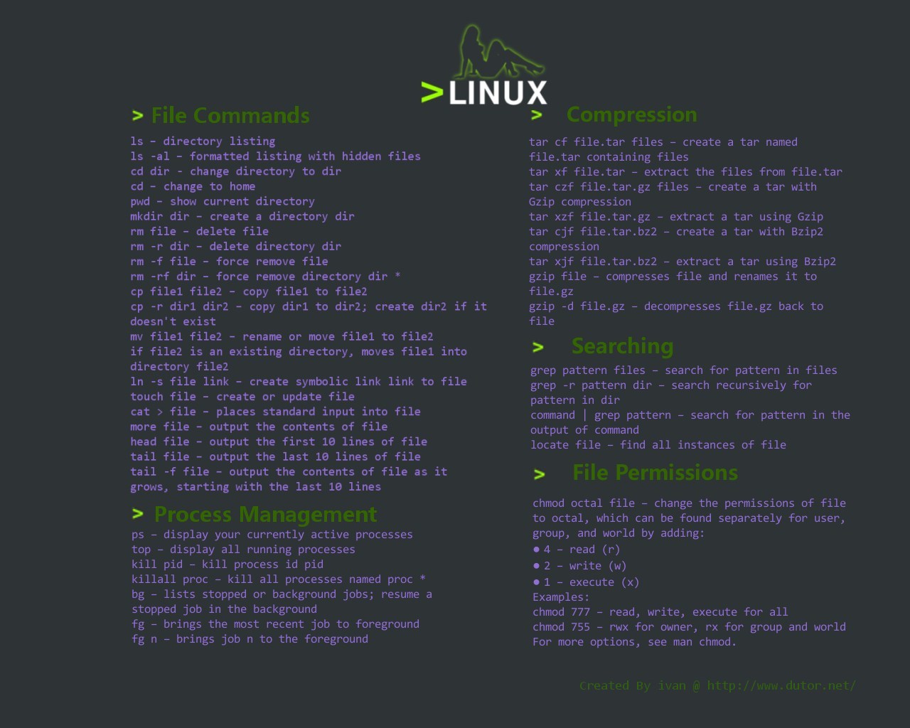 Linux ubuntu centos Shell命令大全_Ubuntu系统