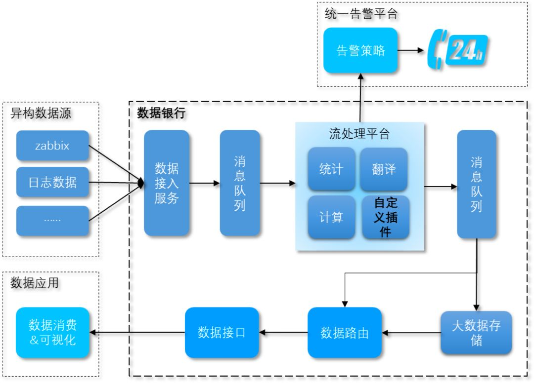 青铜到王者：AIOps 平台在腾讯的升级之路_Java_11